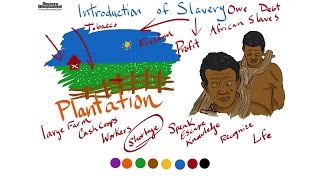 Introduction of Slavery Explained for Kids