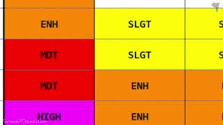 Checking the SPC outlook, what are you looking for?