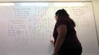 Simplex Method-Minimization Problem-Part 2