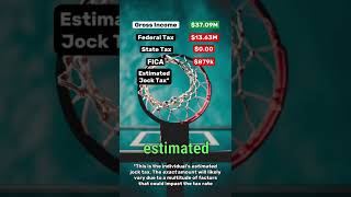 Luka Doncic’s $37 MILLION Salary After Taxes #nba #basketball #salary