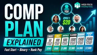 Web Pros Compensation Plan Explained | Fast Start, Binary Cycles & Rank Pay