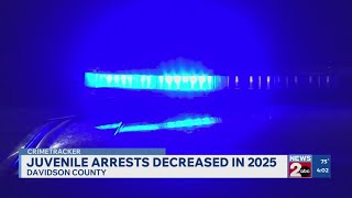 Juvenile arrests in Davidson County decreased in 2025