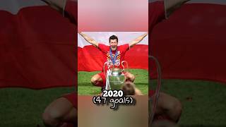 Robert Lewandowski goals in every year😱🇵🇱 #shorts#trending#football