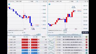 【FX経済指標】2021年3月16日★21時30分：米)小売売上高+米)輸入物価指数