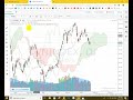 cách sử dụng công cụ ichimoku cloud để xác định điểm mua bán cổ phiếu