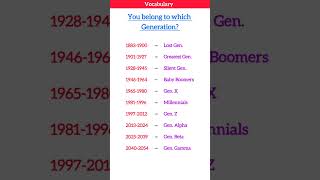 Which Generation were you born in?