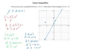 MTH 085 Linear Inequalities