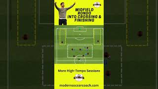 Rondo into Finishing #coaching #footballtraining #soccerdrills #drills #attacking #soccertraining