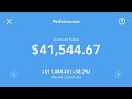 Acorns portfolio rises to $41,500.00! Laters account hits $2,000.00!!!