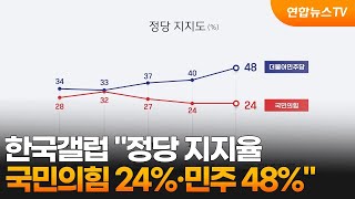 한국갤럽 \