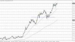 USD/JPY Technical Analysis for October 04, 2022 by FXEmpire