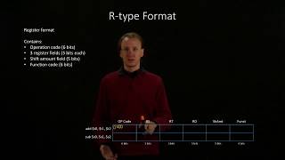 4-1-a. R-Type Format Example 1