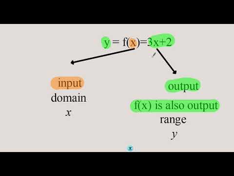 U2 L2 Functions 2 Youtube