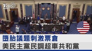 墮胎議題刺激票倉 美民主黨民調超車共和黨｜TVBS新聞