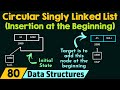 Circular Singly Linked List (Insertion at the Beginning)