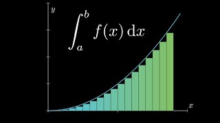 牛顿-莱布尼茨公式的动画证明 Newton-Leibniz Integral Formula