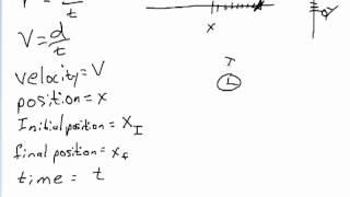 Basic Physics Symbols for Equations