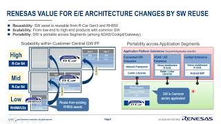 E/E architecture evolution – reference design with proof-of-concept use case