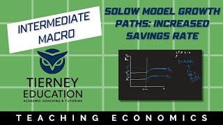 The Solow Model Growth Paths When the Savings Rate Increases