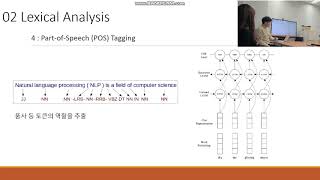 02 Text Preprocessing