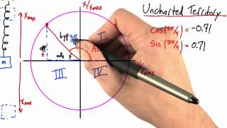 Uncharted Territory Solution - Intro to Physics