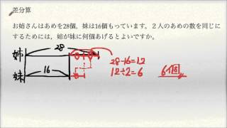 中学受験の基礎知識シリーズ　差分算