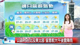 4縣市高溫警戒 明起4天午後防劇烈天氣│中視新聞 20200705