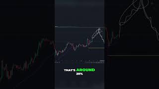 Why Bitcoin Must Drop to $94k!