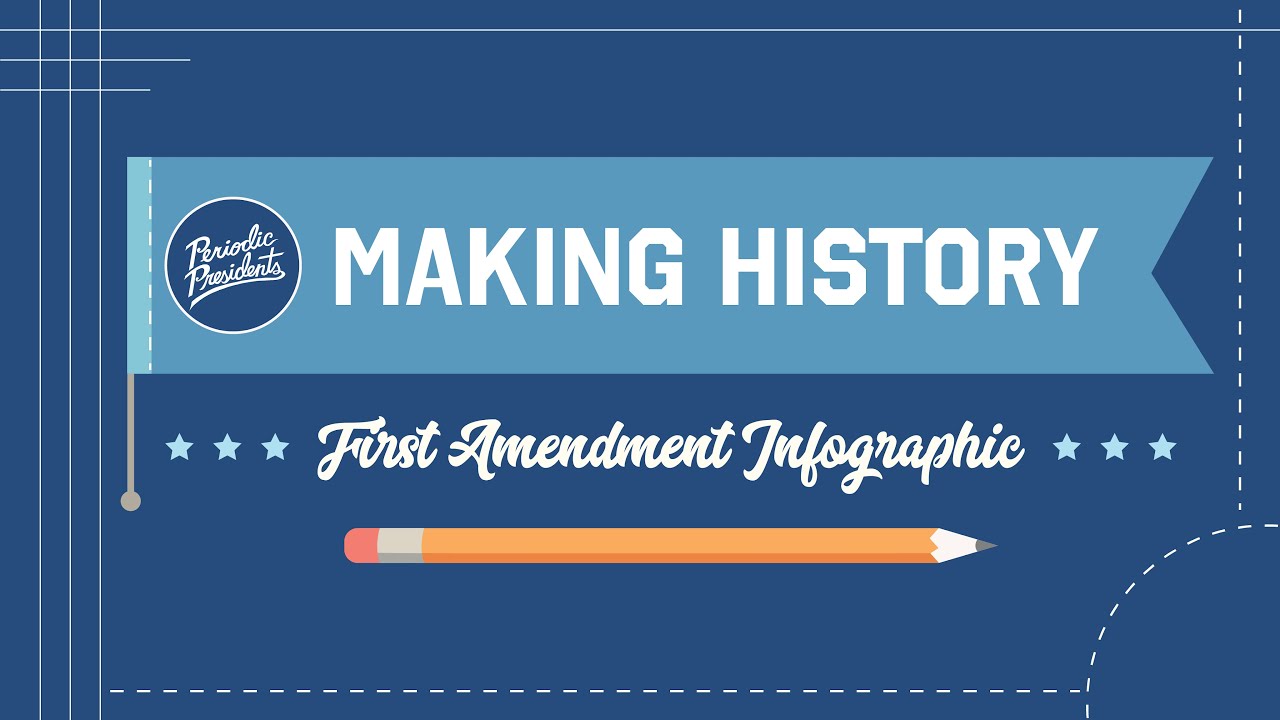 History Of The Periodic Table Ppt