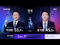 2022 우리의 선택 비전 어게인 3부 3월 9일 수 풀영상 jtbc news