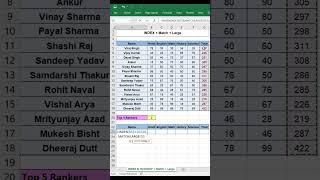 INDEX + MATCH + LARGE to get data of Top 5 Rankers #indexlarg #hlookuplarge #excelformulas