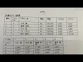 2024.6.2 awd決勝 ミニッツ月例レース　ワンズホビー