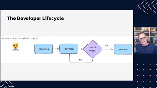 7 Best Practices for Development and CICD on Databricks