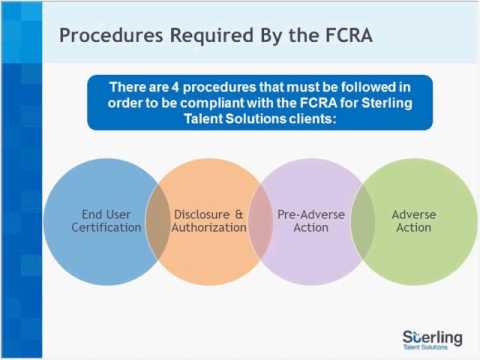 FCRA Compliance 2017: Know The Basics - YouTube