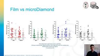 EPSM 2021 - Performance of 3 film dosimetry methods for stereotactic radiosurgery quality assurance