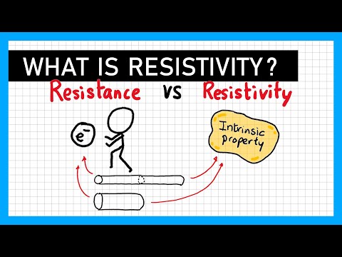 What type of relationship exists between the length of wire in the resistance if all other factors remain the same?