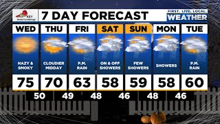 Tuesday evening FOX 12 weather forecast (10/18)