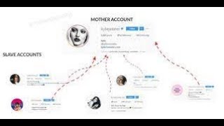 Instagram Mother Slave Follow/Unfollow Strategy (Manual Instagram Growth)