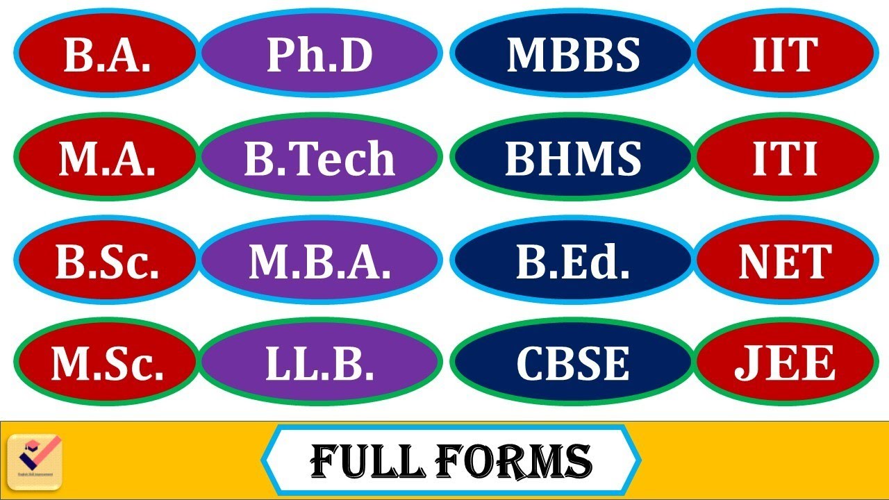 🔺Full Forms Of Degrees - B.A., B.Sc., M.A., M.Sc.| Degree | Short Forms ...