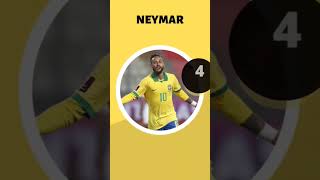 Most goals scored in fifa 2014 worldcup #football