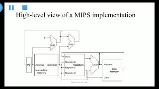 Lec16-Processor Introduction