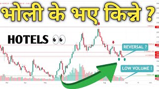 नेप्से 1993 मा  | nepse analysis today | nepal share market| nepse today | Trading BUY?