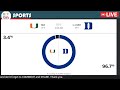 duke blue devils vs miami hurricanes ncaa women s basketball live score