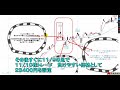 大人気！日経225先物の天井と大底を当て続ける！無敗の投資法を大公開！