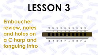 Lesson 3 - Embouchure review, holes and notes, introduction to notes