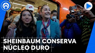 Sheinbaum tiene una desaprobación del 52%, frente a 47% de aprobación