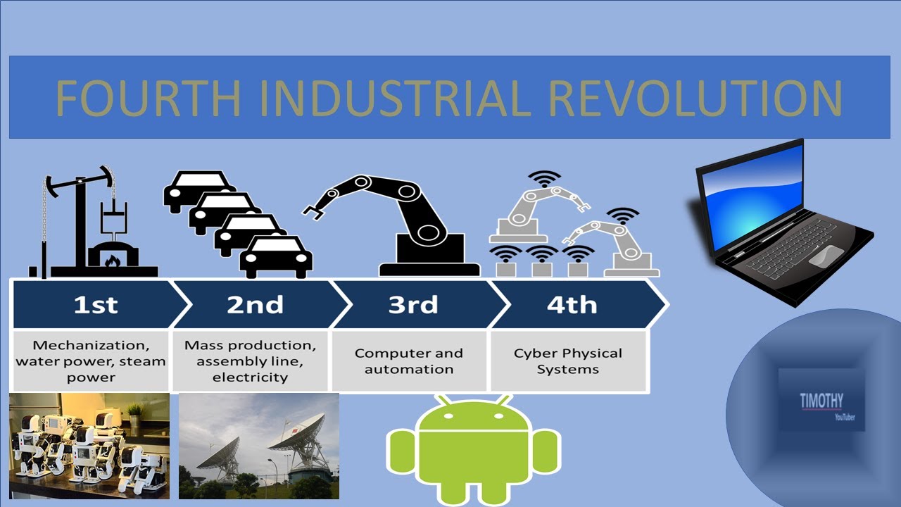 Fourth Industrial Revolution