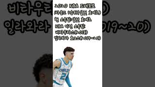 2021년 NBA 신인왕 출신의 초특급 유망주 라멜로 볼(선수 14초 소개)