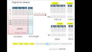 Python Machine Learning with Scikit-learn Tutorial: Multiple Linear Regression Analysis : Part 2/4