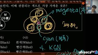 1200제 상 ch21. 기하광학3. 1번-9번(180320)